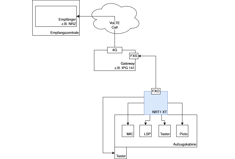 Schematischer Aufbau.drawio.png