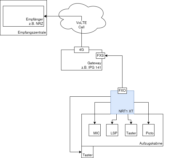 Schematischer Aufbau.drawio.png