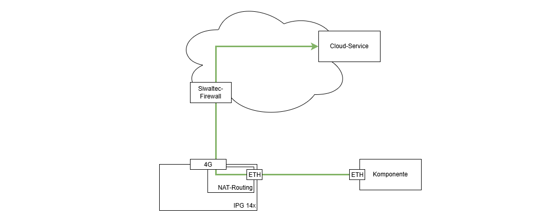 router-funktion-01.drawio.png