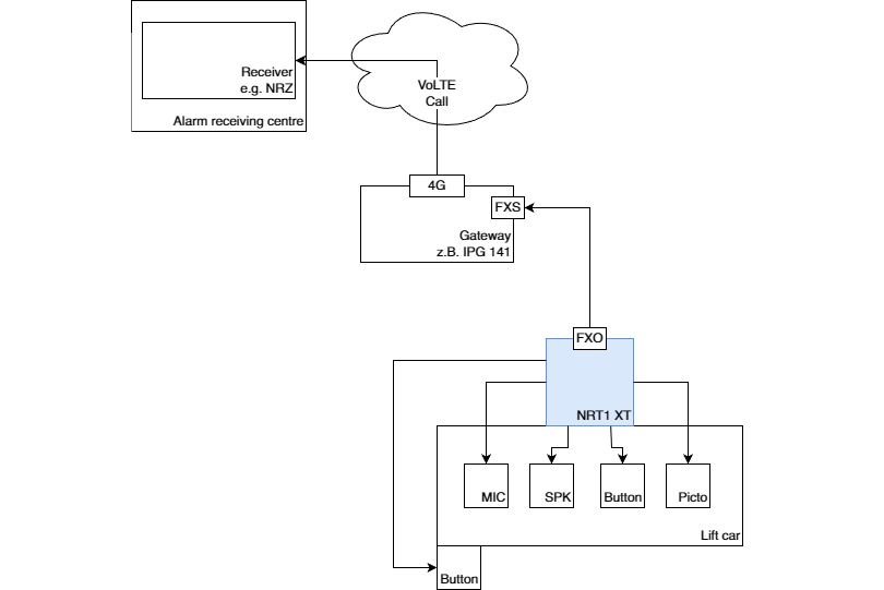Schematischer Aufbau.drawio.png
