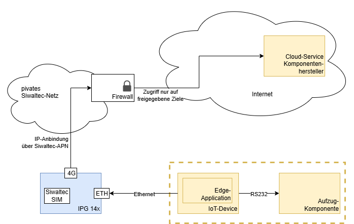 router-funktion-technisch.drawio.png